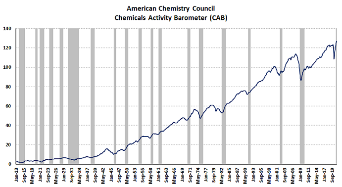 Chemical Activity index April 2021