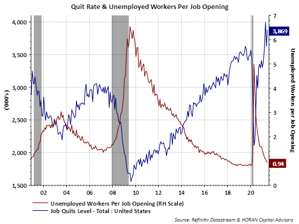 unemployed per job opening July 2021