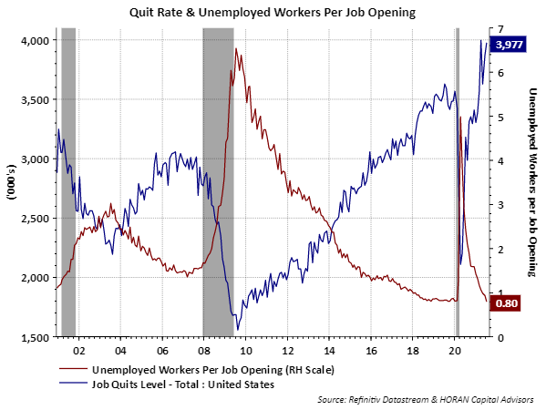 Quit rate July 2021 and unemployed persons versus job openings ratio
