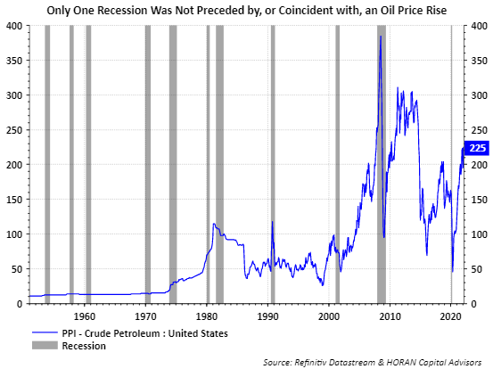 Oil Price. PPI crude for U.S. March 1, 2022