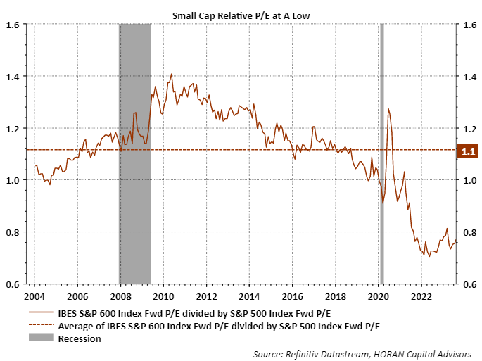S&P 600 relative valuation to the S&P 500 Index