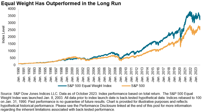 long term performance of equal weight S&P 50 0vs. cap weighted S&P 500 index
