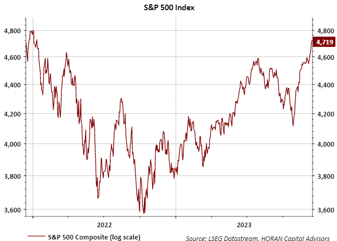 S&P 500 Index as of December 15, 2023