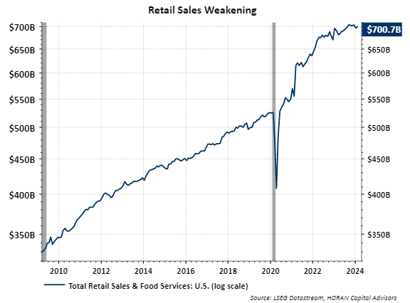 February 2024 retail sales
