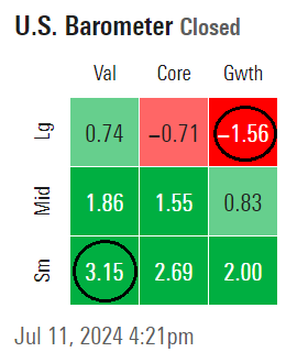 Morningstar style box return for one day ednding July 11, 2024