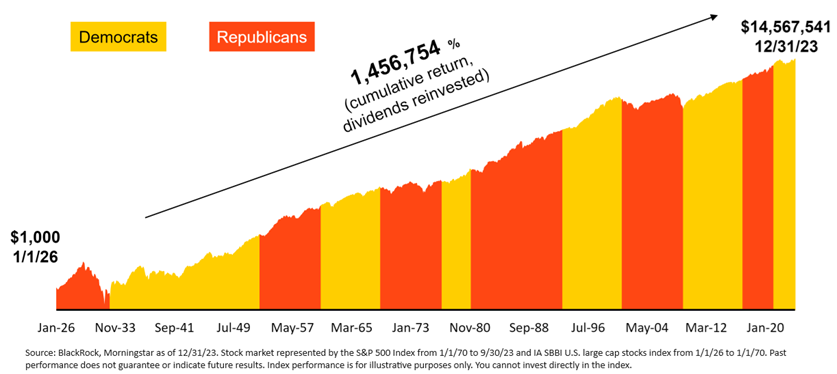 cumulative market returns back to 1926