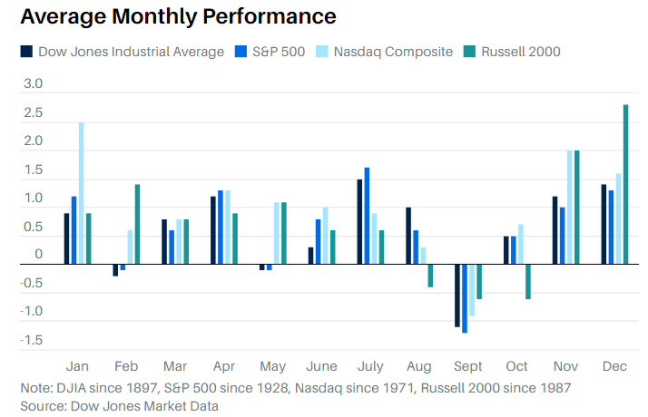 monthly equity reurns