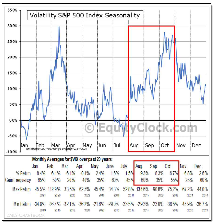 VIX historically chart