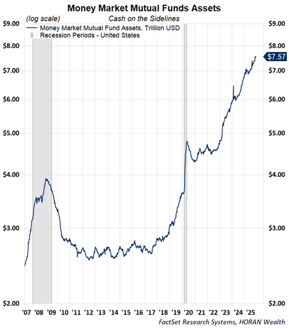 money market cash November 28, 2025