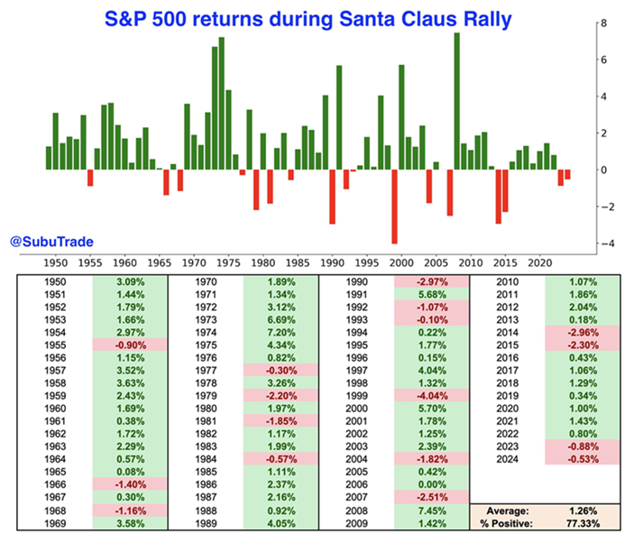Santa Claus Rally table