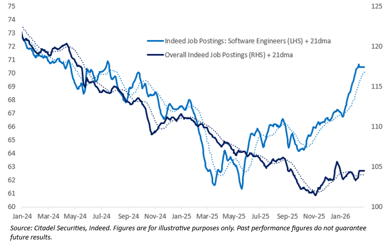 engineer job postings on Indeed February 2026